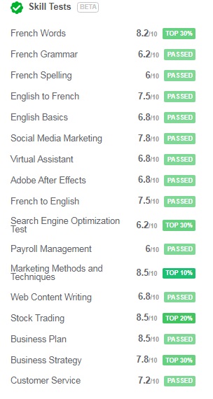 Test competence vendeur pro fiverr